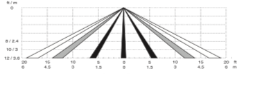 sensor coverage