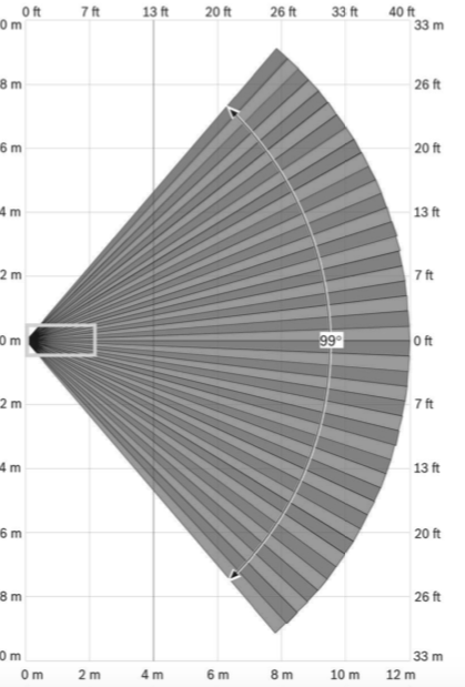 motion detector coverage