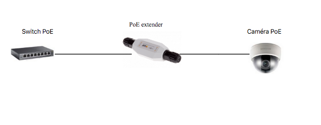 PoE Power over Ethernet extender