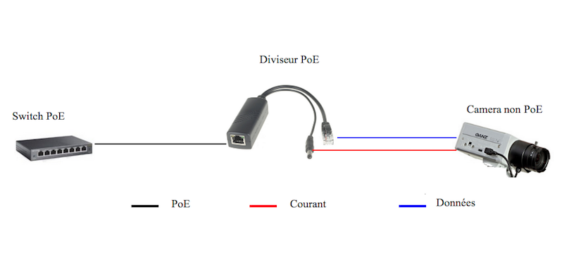 PoE Splitter