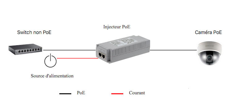 Power Injector Power Over Ethernet