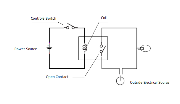 Operating relay diagram in security systems