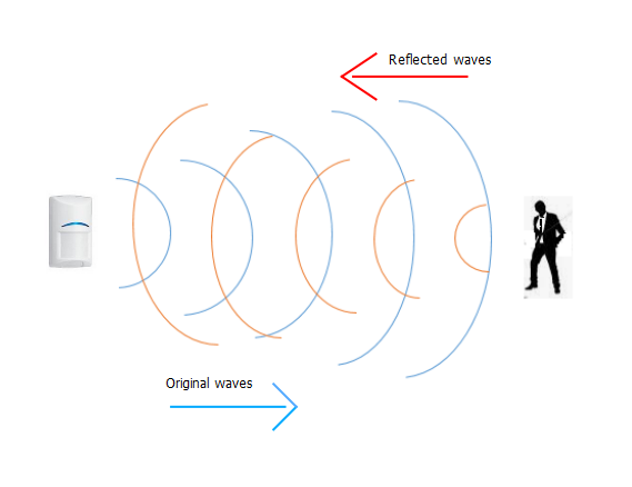 Microwave motion sensor