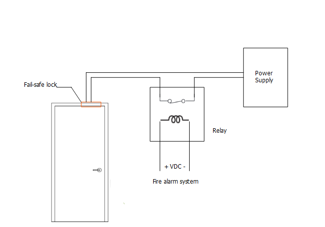 access control with fire alarm relay