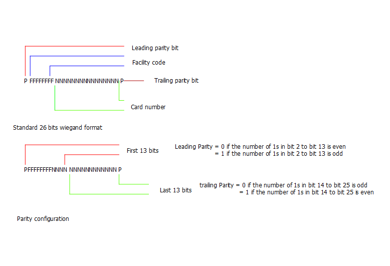 wiegand protocol 26 bit format