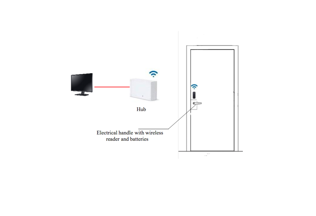 wireless access control