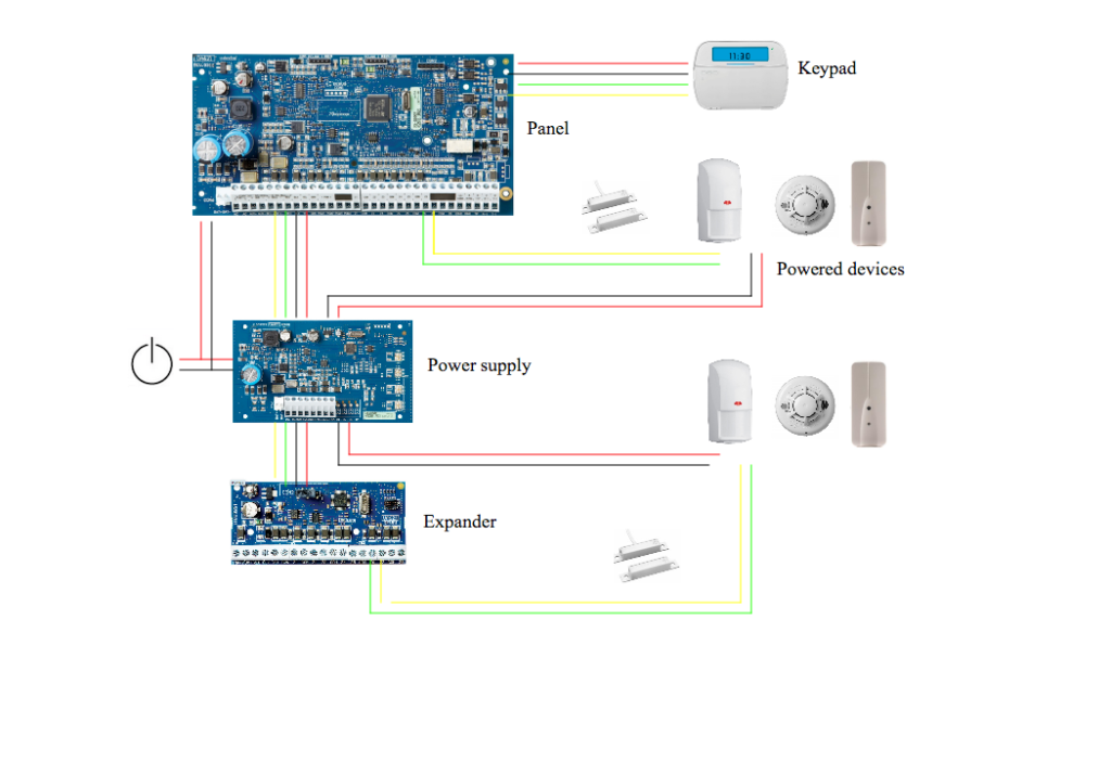 alarm system installation steps