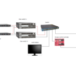 redandant security system