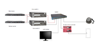 redandant security system