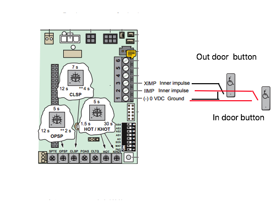 Door operators