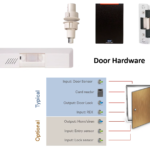 Genetec door configuration